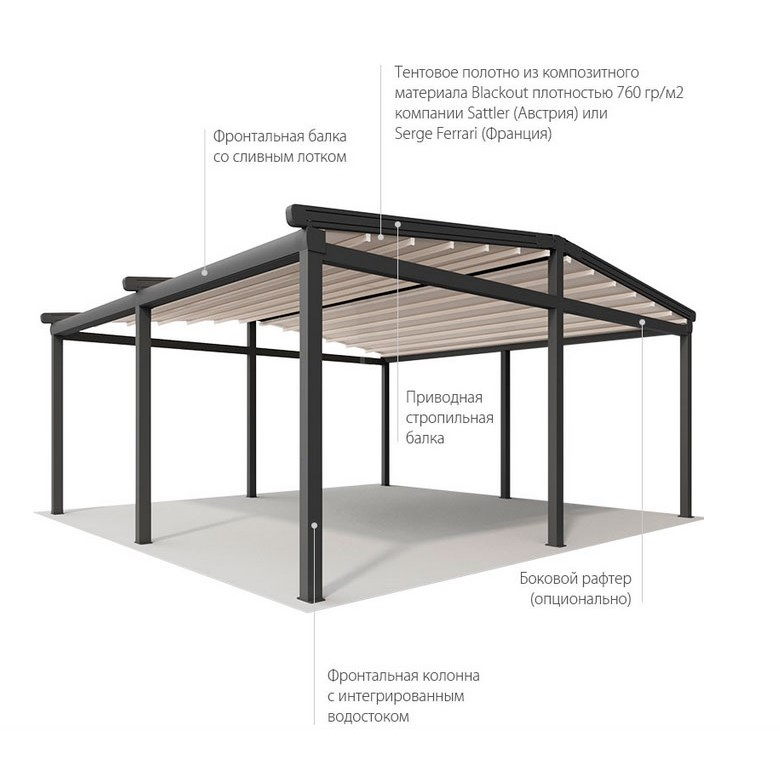 Исполнение пергол в версии Duo